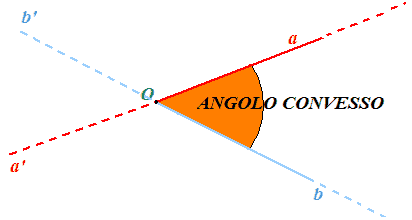 Angolo convesso