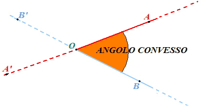 Angolo convesso