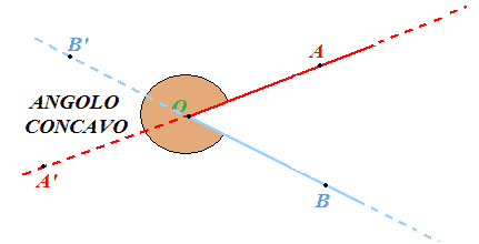 Angolo concavo