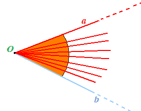 Angolo come insieme di semirette