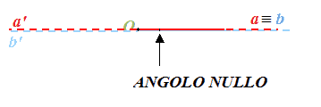 Angolo nullo