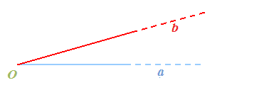 Confronto di angoli