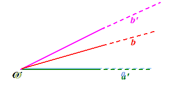 Confronto di due angoli