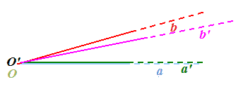 Confronto di due angoli