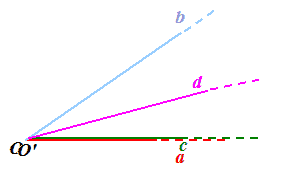 Differenza di due angoli
