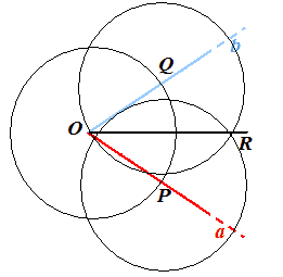 Bisettrice di un angolo