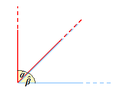 Angoli complementari