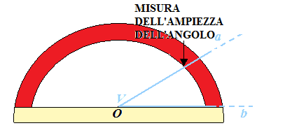 Misurare l'ampiezza di un angolo convesso