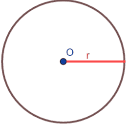 Circonferenza di raggio r