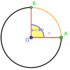 Lunghezza dell'arco di circonferenza