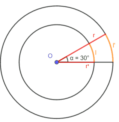 Relazione tra lunghezza dell'arco e raggio della circonferenza