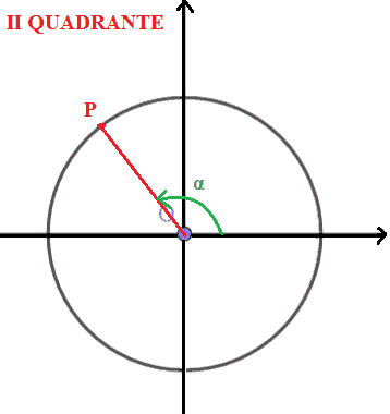 Angolo orientato