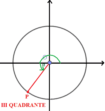 Angolo orientato