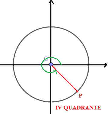 Angolo orientato