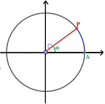 Funzioni goniometriche