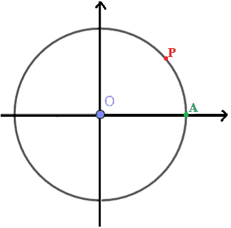 Come varia la funzione tangente