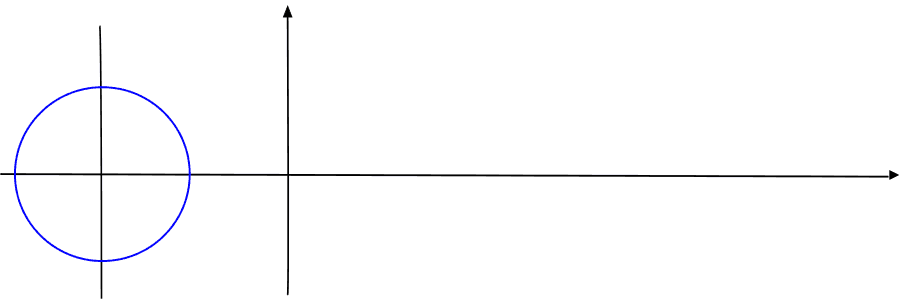 Rappresentazione grafica della funzione coseno