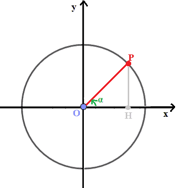 Definizione di tangente