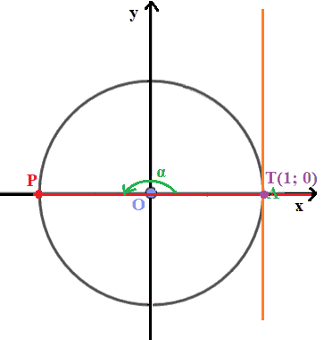 Come varia la funzione tangente