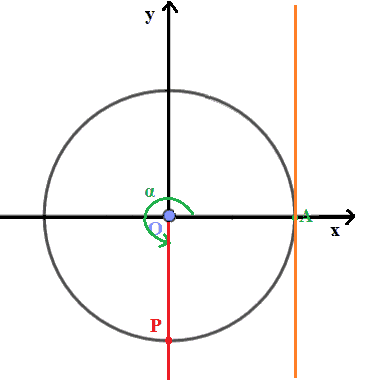 Come varia la funzione tangente