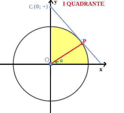 Funzione cosecante