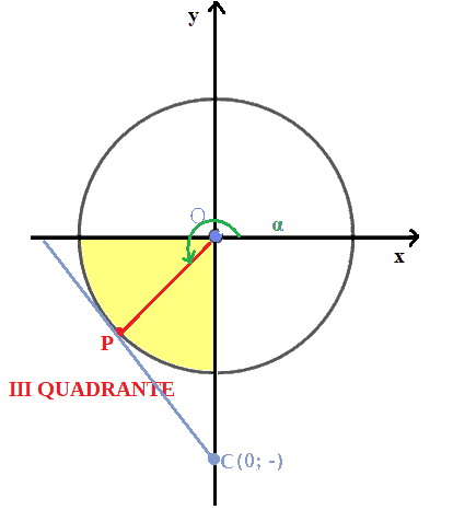 Funzione cosecante