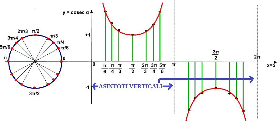 Rappresentazione grafica della funzione tangente