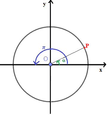 Archi che differiscono di pi greco