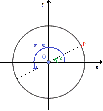 Archi che differiscono di pi greco