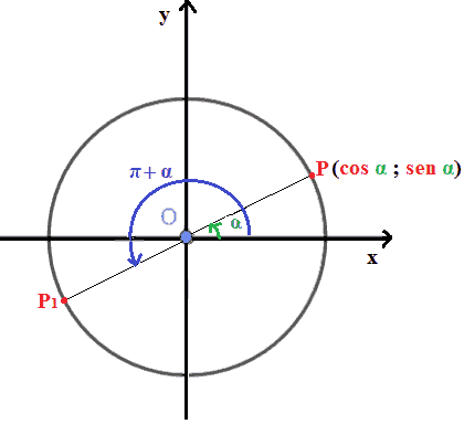 Archi che differiscono di pi greco