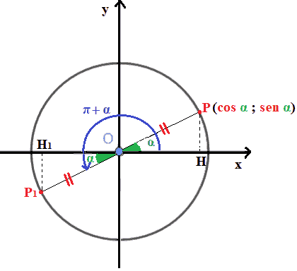 Archi che differiscono di pi greco