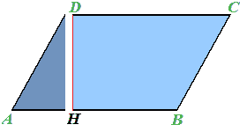 Area del parallelogramma