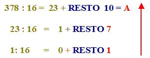 Passaggio dal sistema decimale al sistema esadecimale