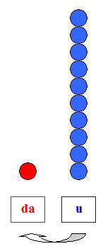 Sistema di numerazione decimale