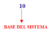 Sistema di numerazione decimale