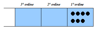 Sistema di numerazione binario