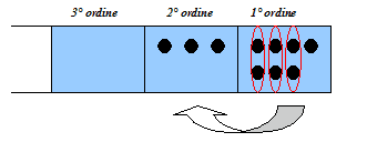 Sistema di numerazione binario