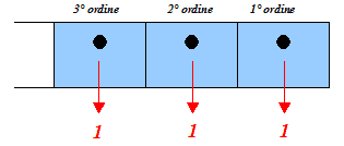 Sistema binario