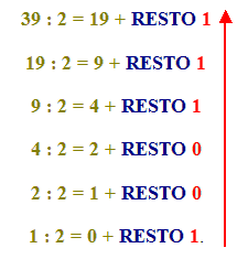 Passaggio dal sistema decimale al sistema binario