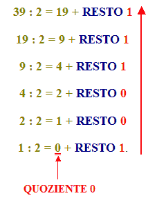 Passaggio dal sistema decimale al sistema binario