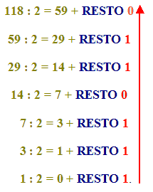 Passaggio dal sistema decimale al sistema binario