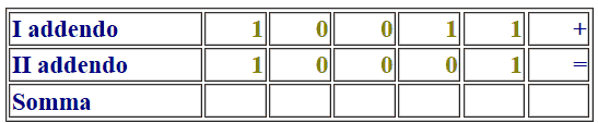 Somma di due numeri binari