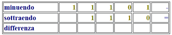 Sottrazione di due numeri binari