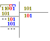 Divisione tra numeri binari