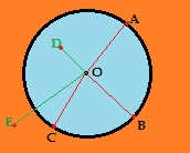 Circonferenza e cerchio