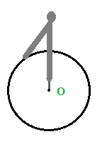 Disegnare una circonferenza con il compasso
