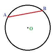 Corda AB della circonferenza