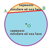 Segmento circolare ad una base