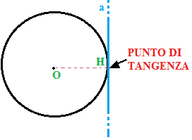 Punto di tangenza
