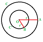 Circonferenze concentriche